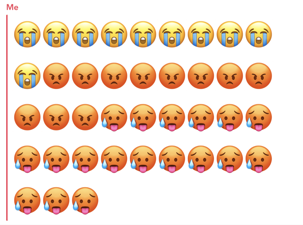 crying, angry and hot and bothered emojis